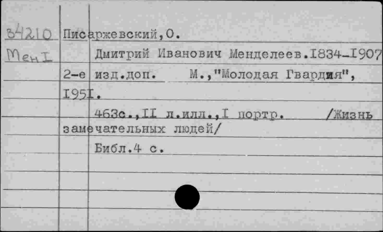 ﻿1 ф	Пис		' аржевский,0.
		Дмитрий Иванович Менделеев.1834-190/
	2-е	изд .доп.	М., ’’Молодая Гвардия”,
	Х95.	» ♦
		4йЗе.,11 л.илл.,1 портр.	/Жизнь
	зам	эчательных людей/
		Библ.4 с.
		
		
		
		